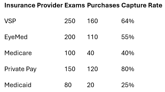 Dr. Stewart September article chart
