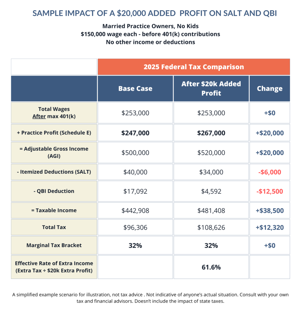 Evon Mendrin's November article graphic 4