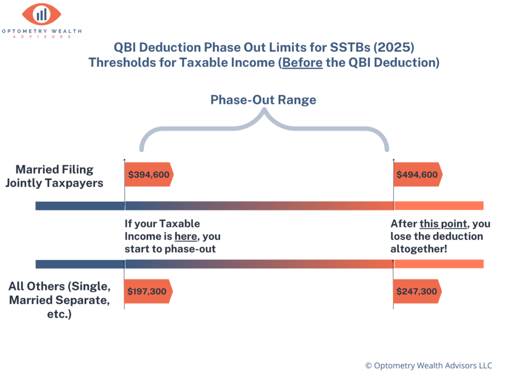 Evon Mendrin's November article graphic 1