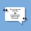 The average cold start sees 54 comprehensives exams in their first month