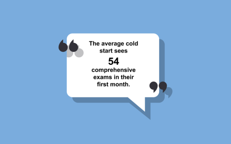 The average cold start sees 54 comprehensives exams in their first month